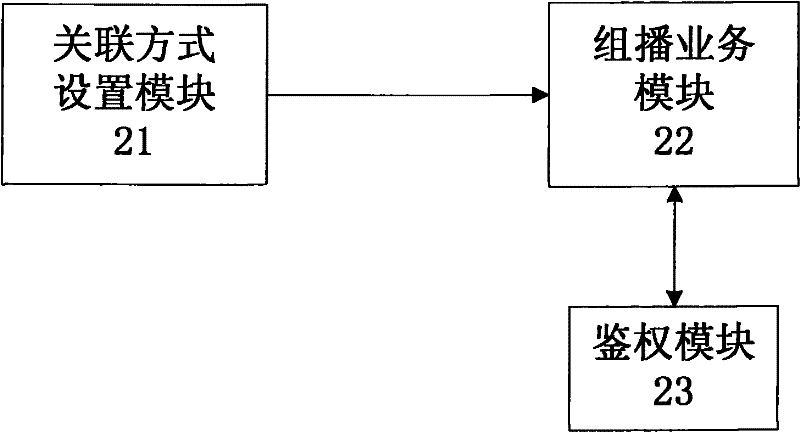 Method and system for reducing time delay of switching channels of network TV