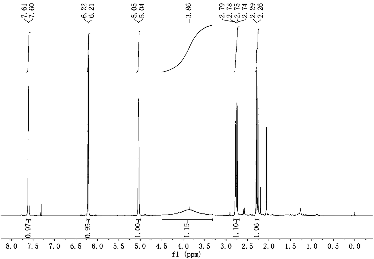 Method for preparing JP-10 aviation fuel from furfuryl alcohol