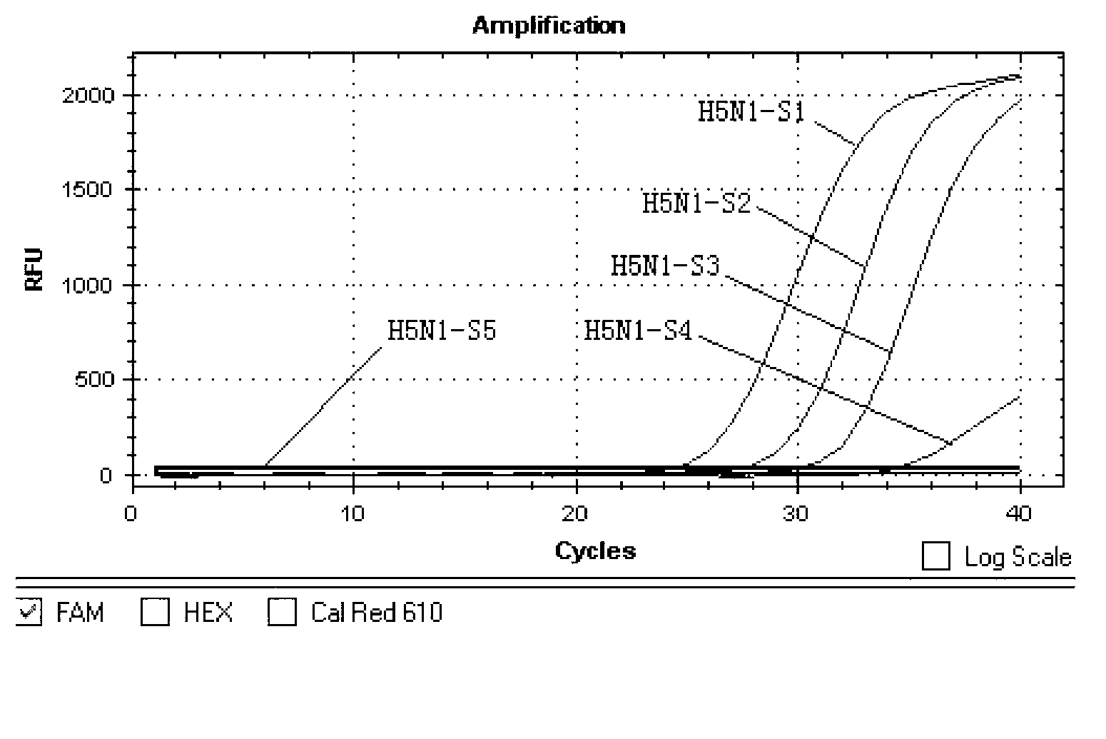 H1N1/H5N1 type avian influenza virus detection kit and application thereof