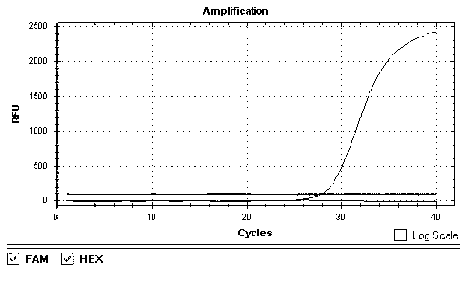 H1N1/H5N1 type avian influenza virus detection kit and application thereof