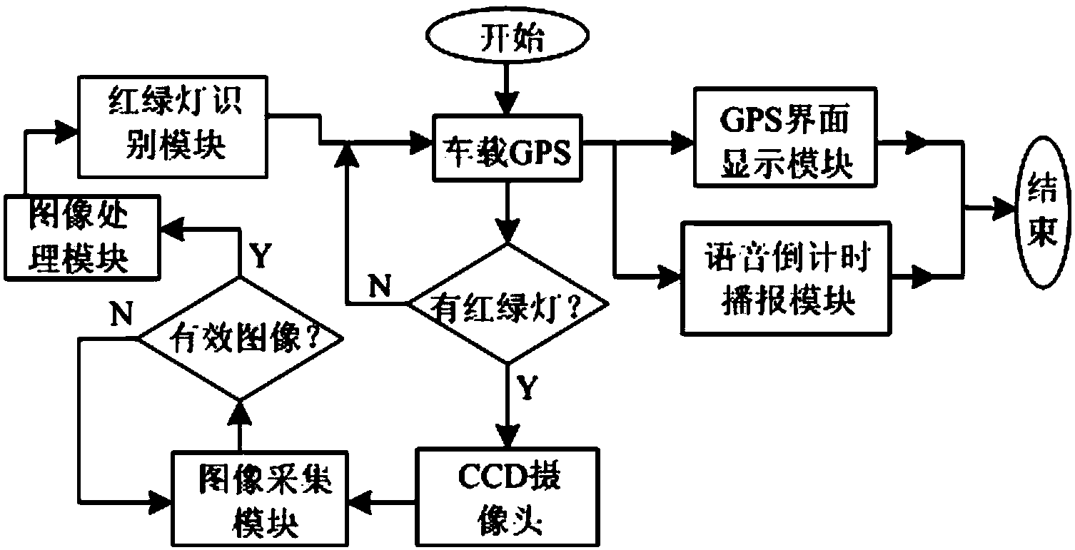 Traffic light recognizing device