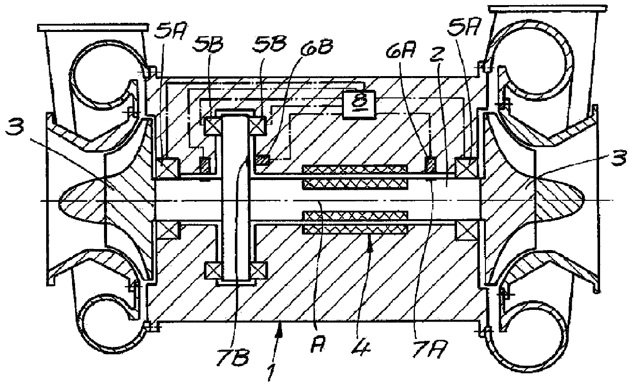 Turbo machine with magnetic bearings