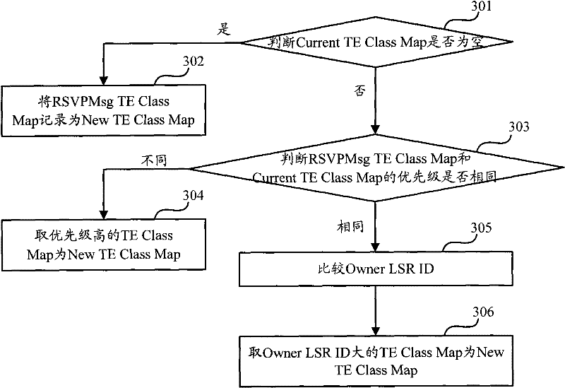 Traffic engineering mapping table automatic collocation method and device therefor