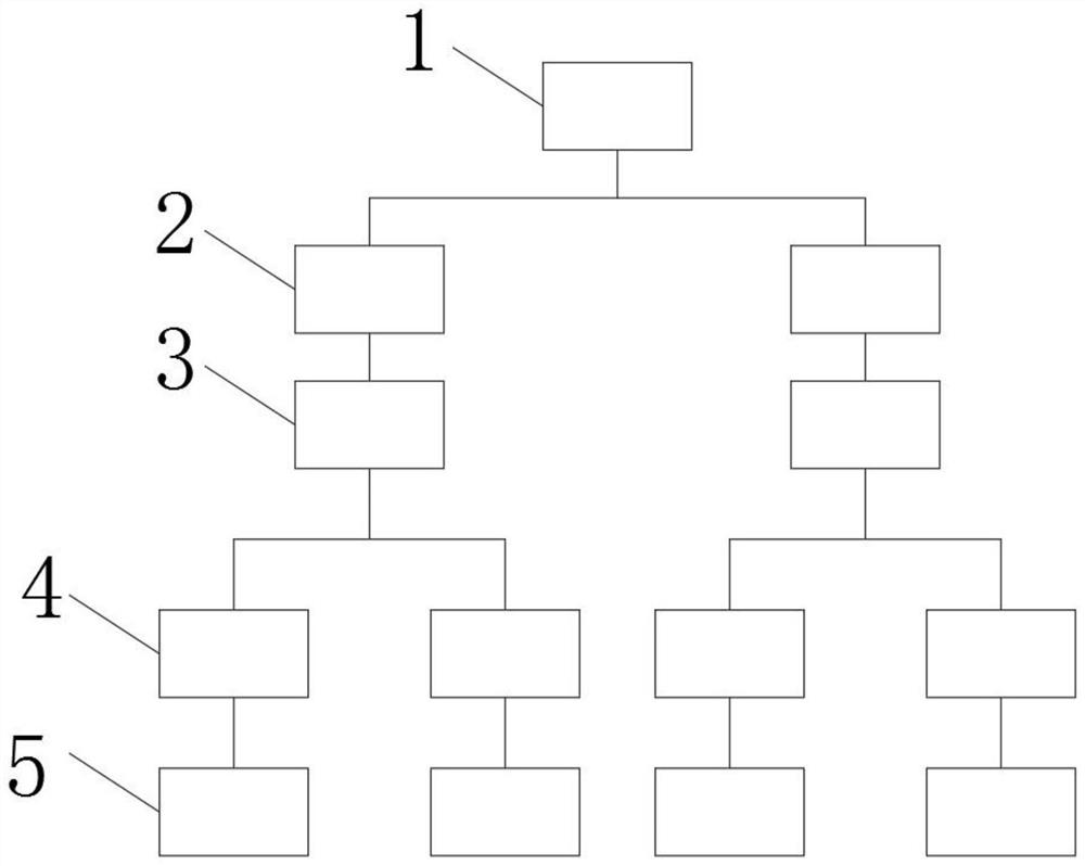 Multi-level community retail management system based on block chain