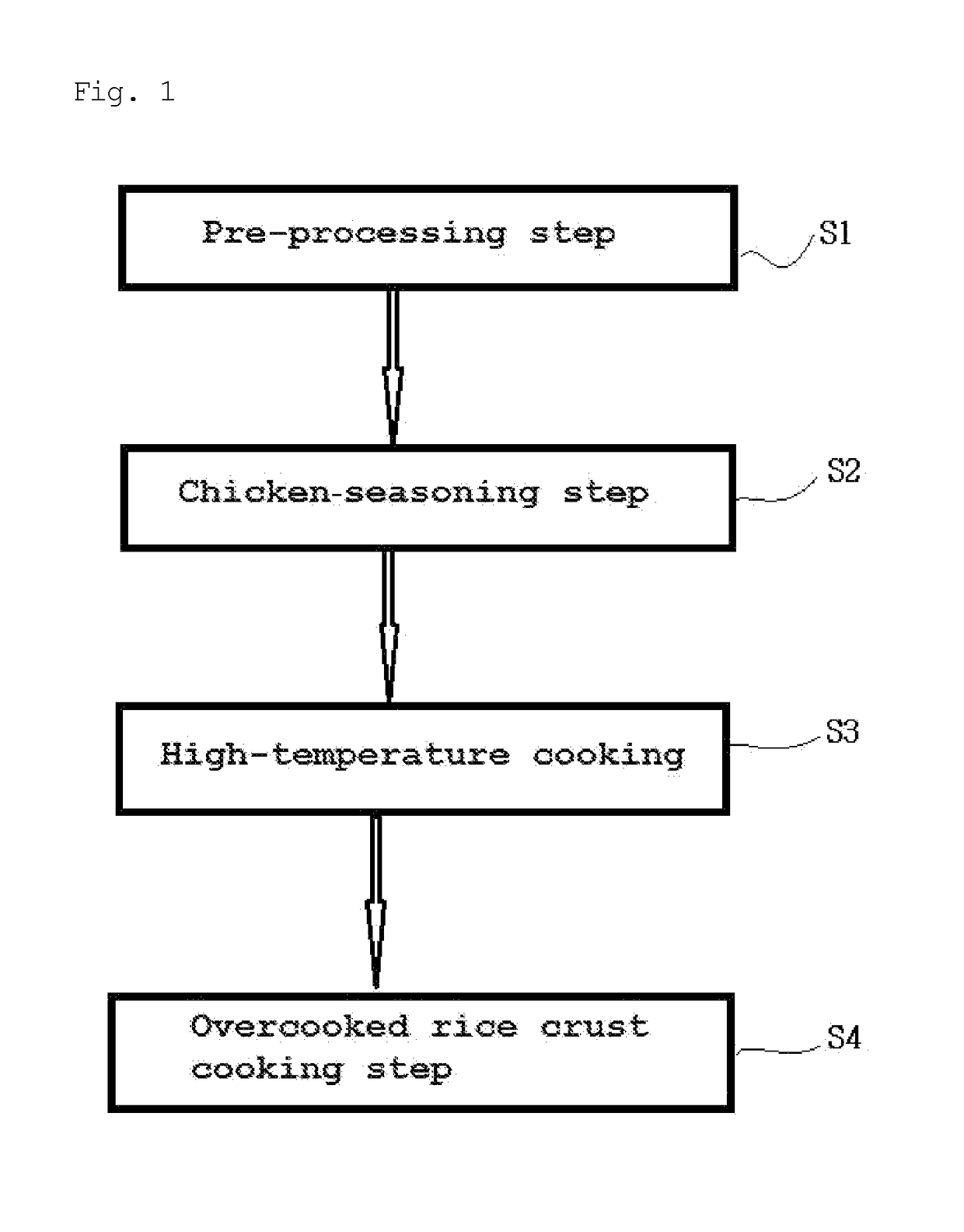 Method for cooking a chicken with an overcooked rice crust