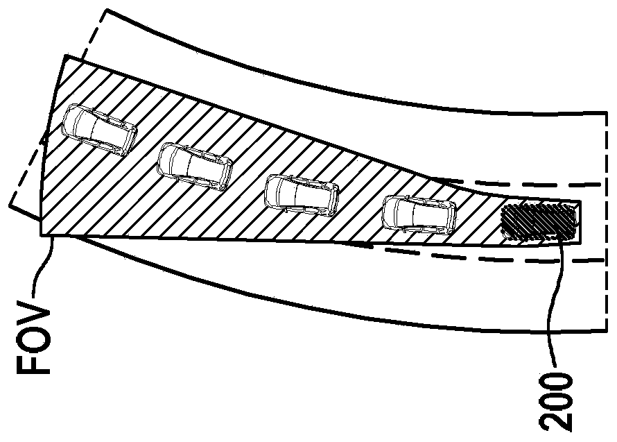 Sensor apparatus for an automated vehicle