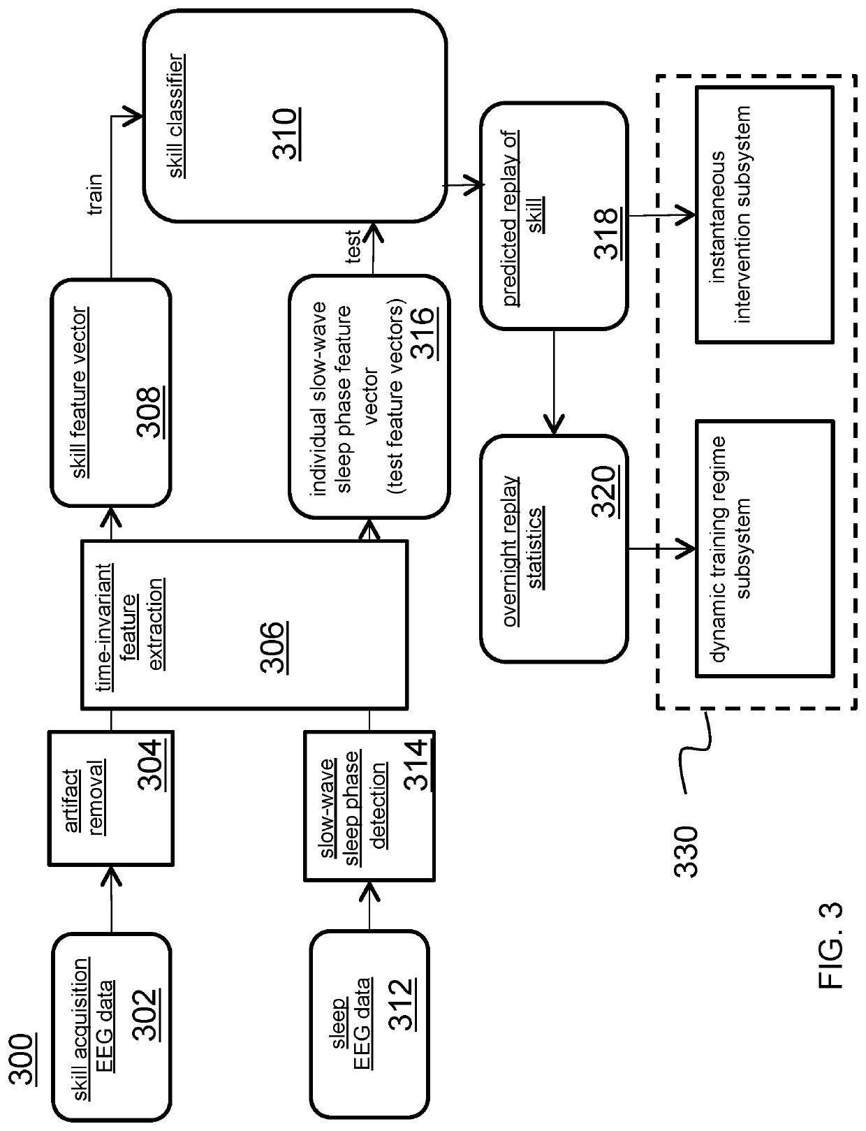 System and method for decoding and behaviorally validating memory consolidation during sleep from EEG after waking experience
