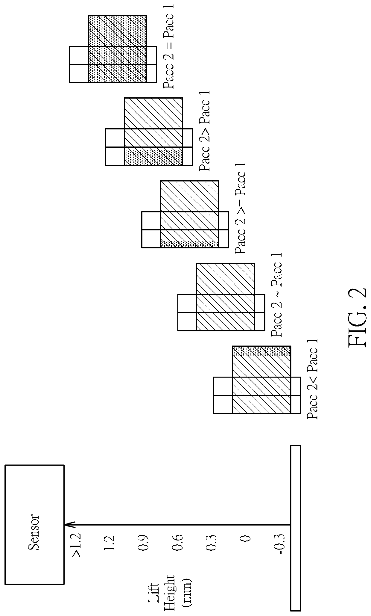 Lift detection method for mouse and apparatus thereof