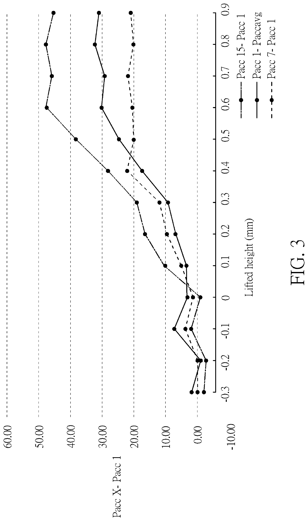 Lift detection method for mouse and apparatus thereof
