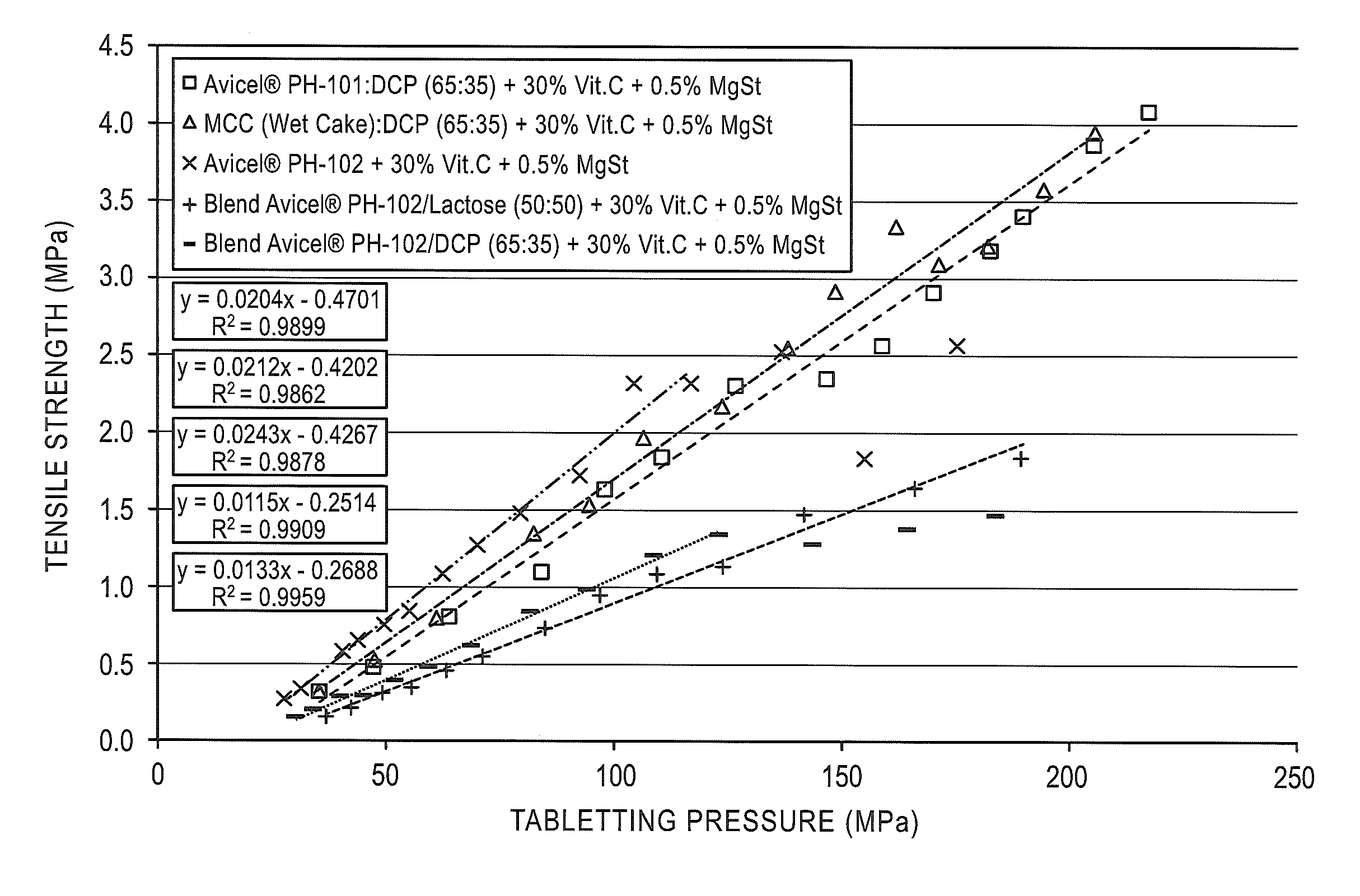 Microcrystalline Cellulose and Calcium Phosphate Compositions Useful as Pharmaceutical Excipients