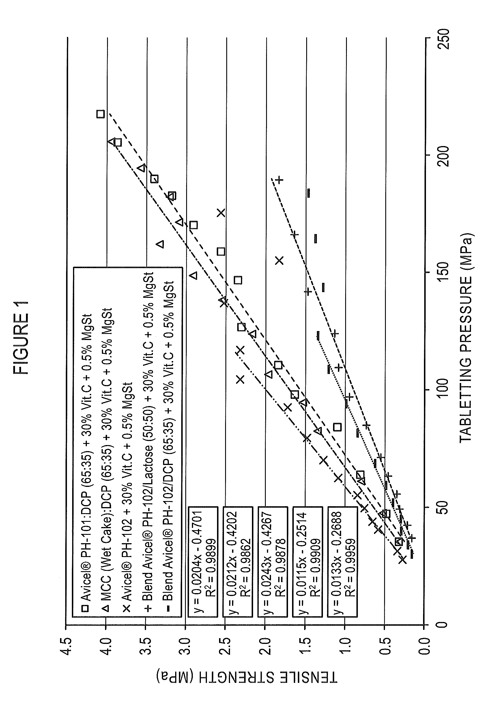 Microcrystalline Cellulose and Calcium Phosphate Compositions Useful as Pharmaceutical Excipients