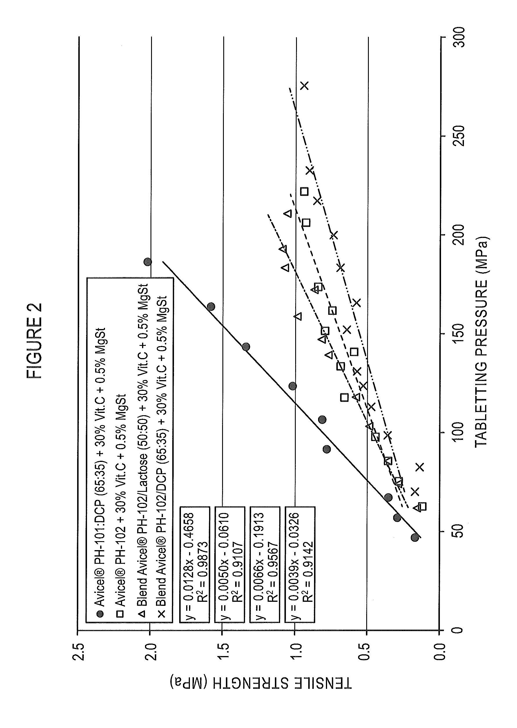 Microcrystalline Cellulose and Calcium Phosphate Compositions Useful as Pharmaceutical Excipients