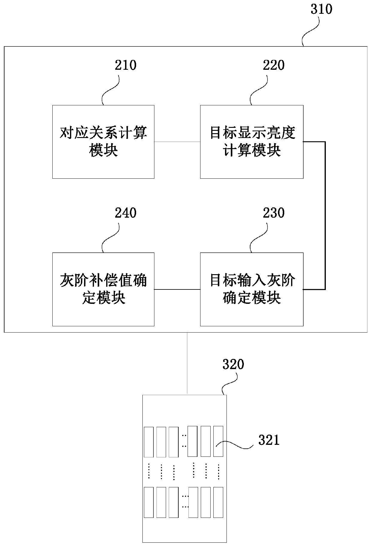 A kind of gray scale compensation method and gray scale compensation system of oled display panel