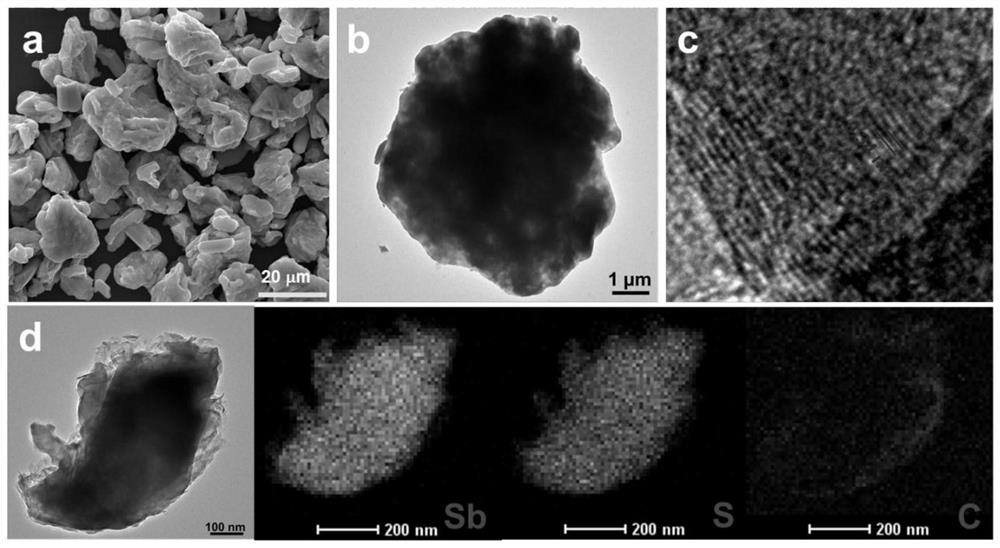 A kind of antimony sulfide-based negative electrode material for lithium ion battery and preparation method thereof