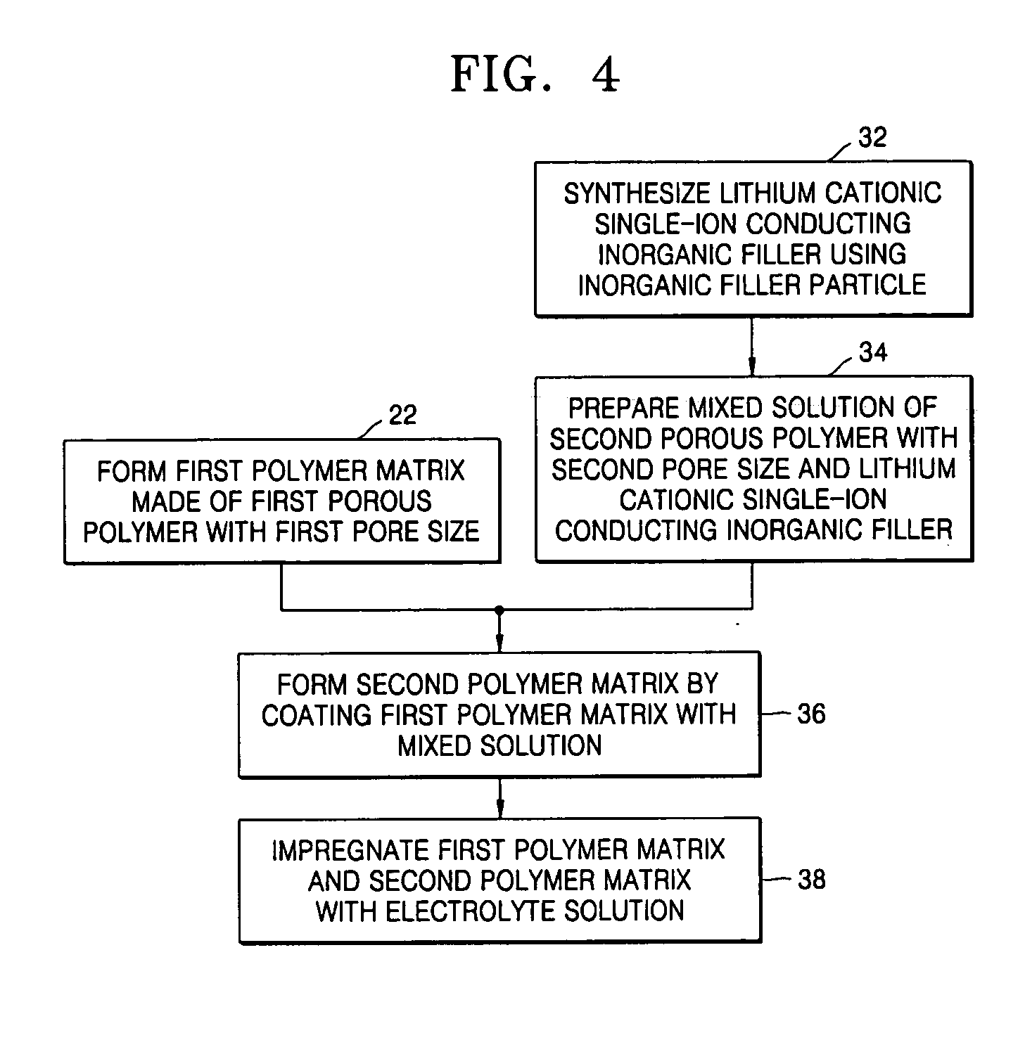 Lithium cationic single-ion conducting inorganic filler-containing composite polymer electrolyte for lithium secondary battery and method of manufacturing the same