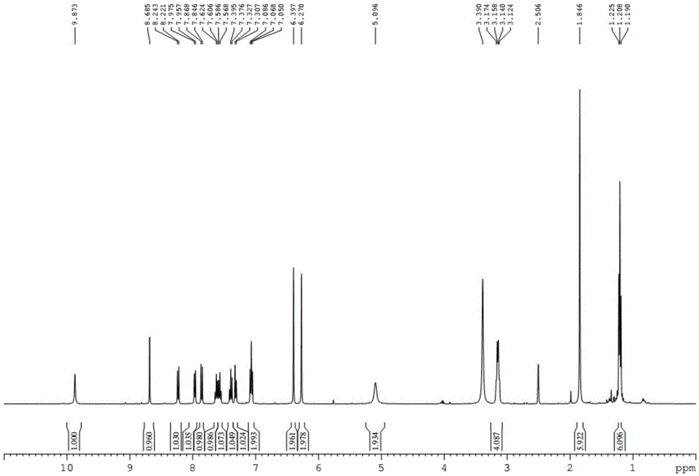 Rhodamine 6G-based mercury ion detection fluorescent probe molecule, preparation method and application