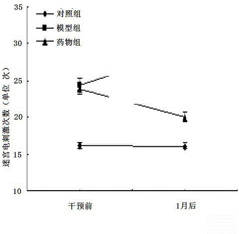 Compound composition of traditional Chinese medicine monomers for preventing and treating Alzheimer disease