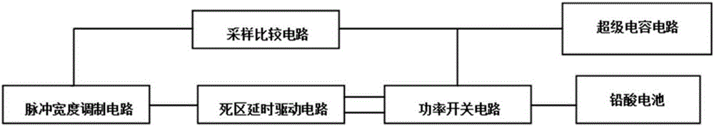 Hybrid energy storage device