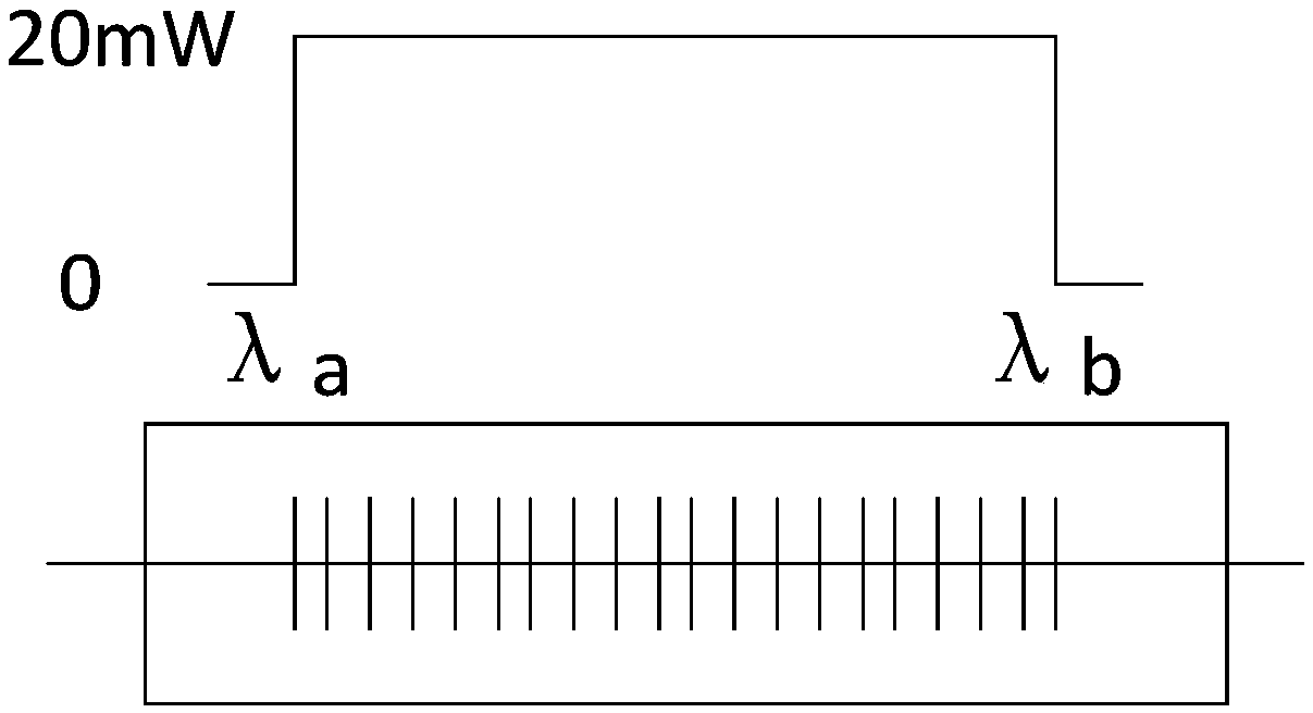 A method of tuning chirped fiber grating based on plzt