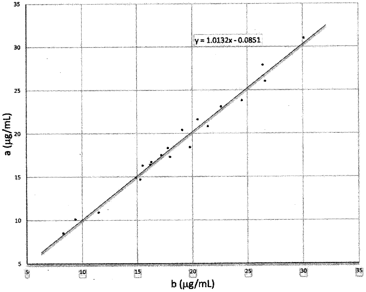 Zymologic quantification method for 1,5-anhydroglucitol, and quantification reagent adopted by zymologic quantification method
