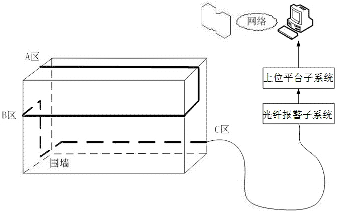 Integrated Wiring Method and Intrusion Early Warning Method Based on Wall Perimeter Security System