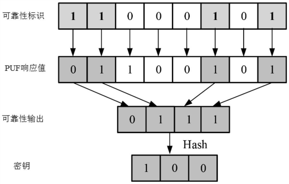 Two-party authentication and session key exchange method based on bst-puf
