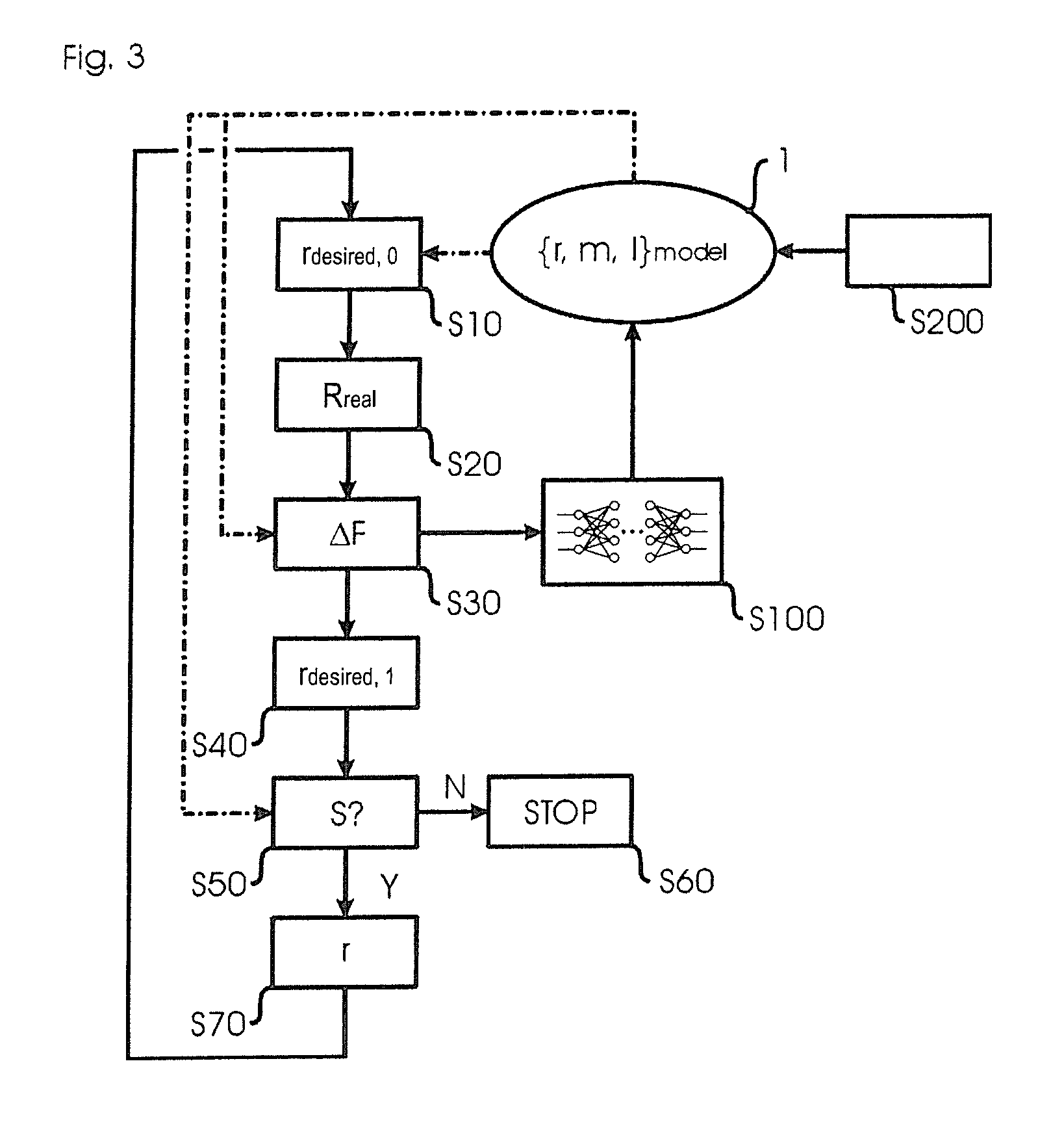 Method and device for automated loading of packages on a load carrier