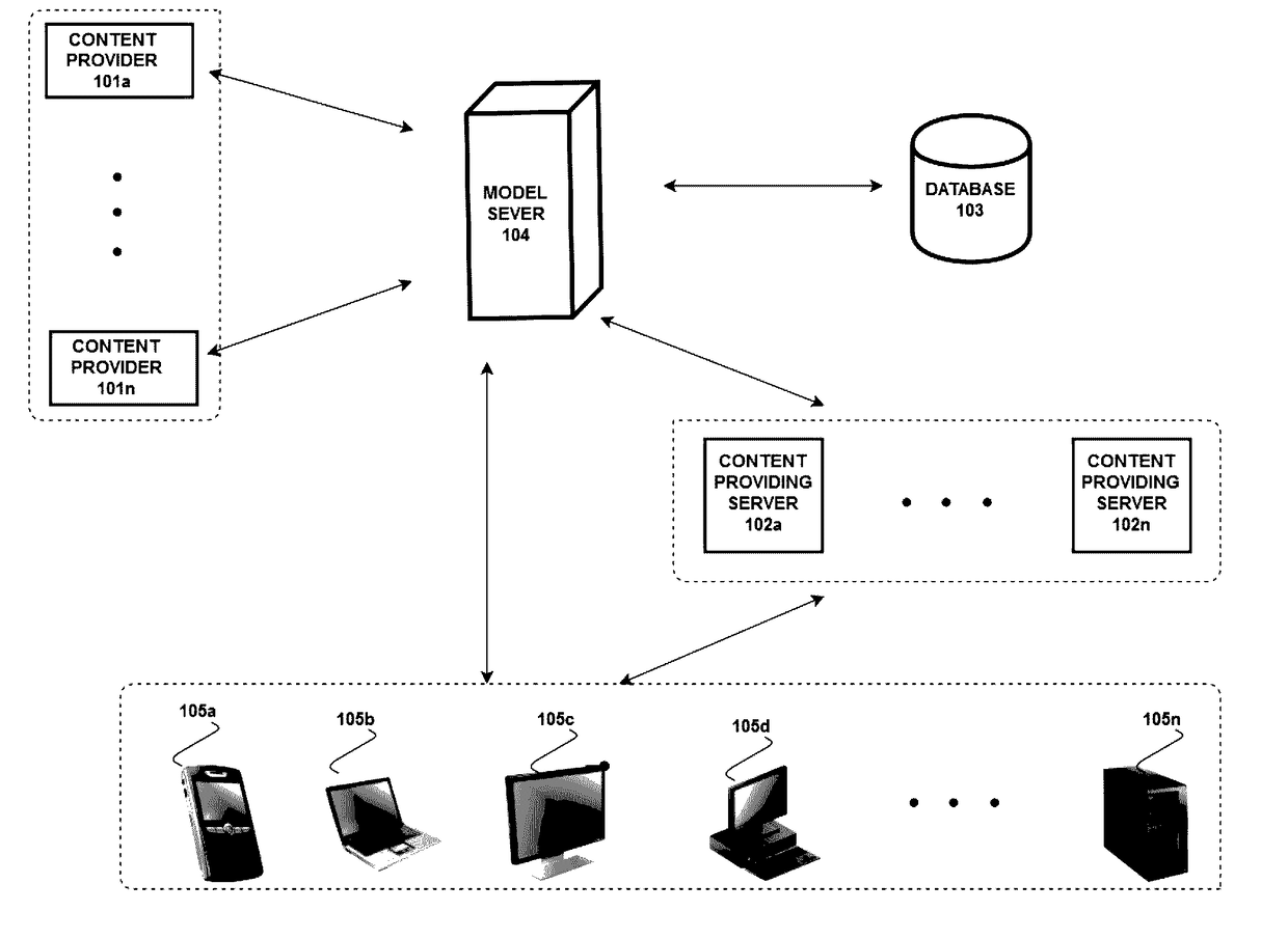 Device, method, and computer readable medium of generating recommendations via ensemble multi-arm bandit with an lpboost