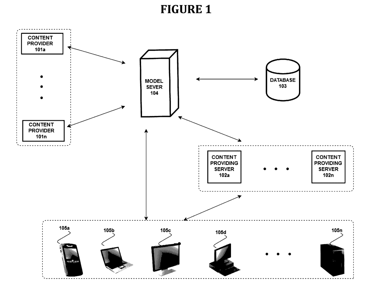 Device, method, and computer readable medium of generating recommendations via ensemble multi-arm bandit with an lpboost