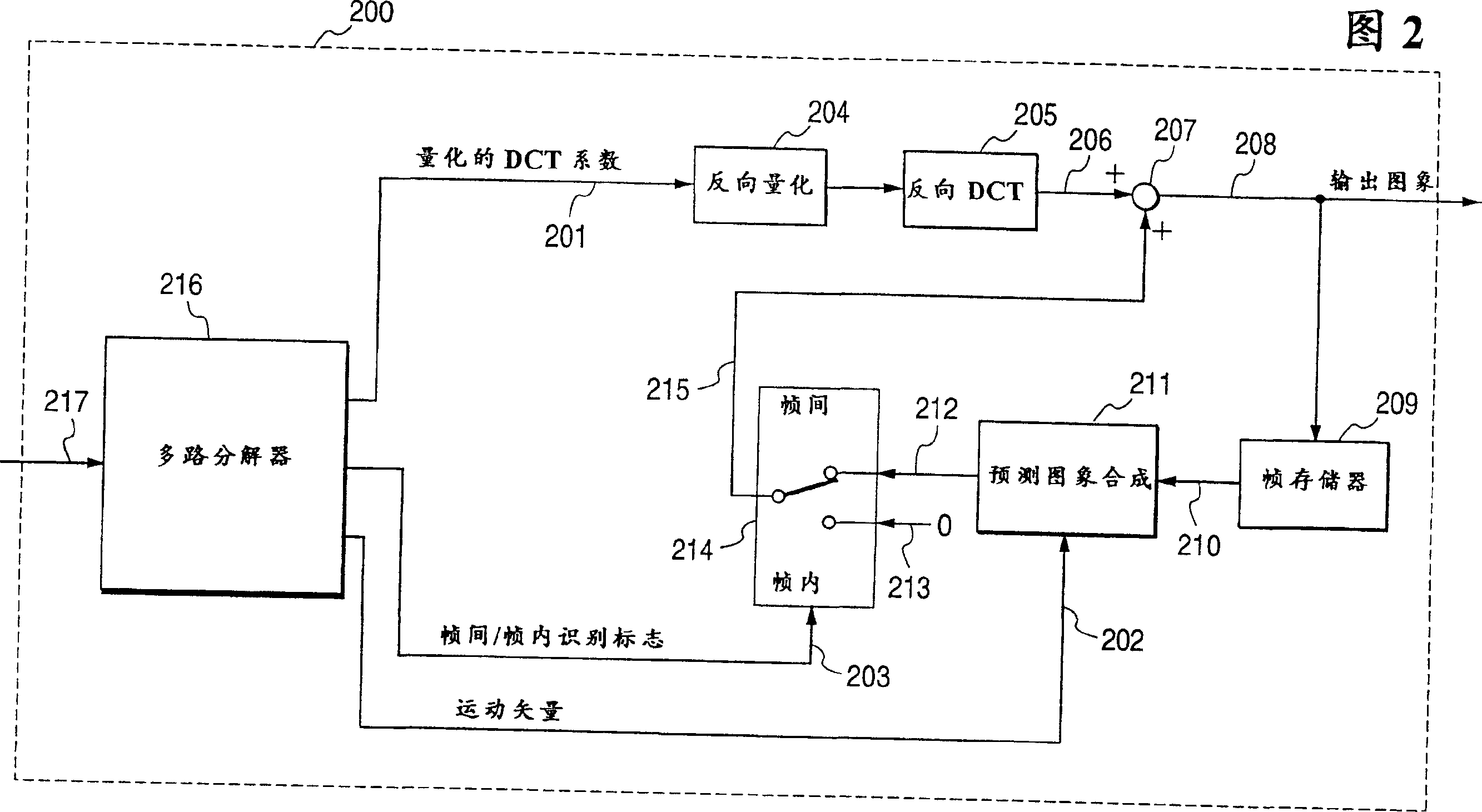 Motion image coding method and motion image coder and recording medium