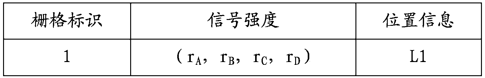 Positioning method and device