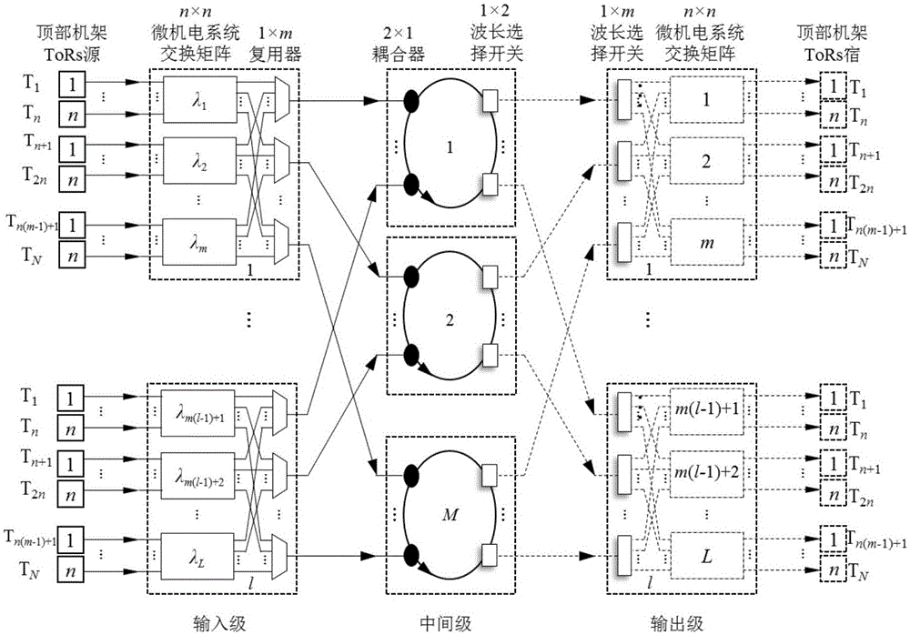 Non-blocking extended system and method based on multiple non-intersected unidirectional fiber ring networks