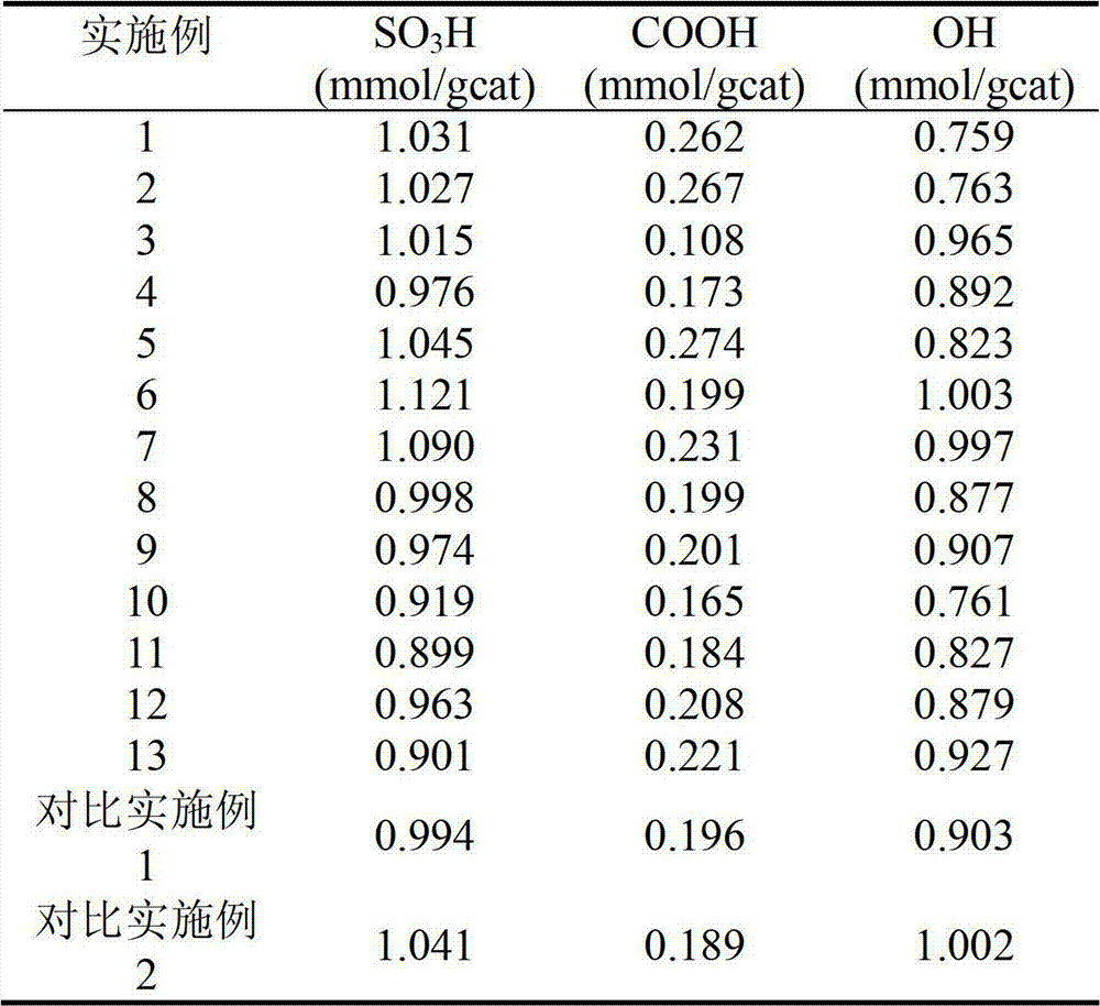 Porous biomass acidic solid material, and preparation and application thereof