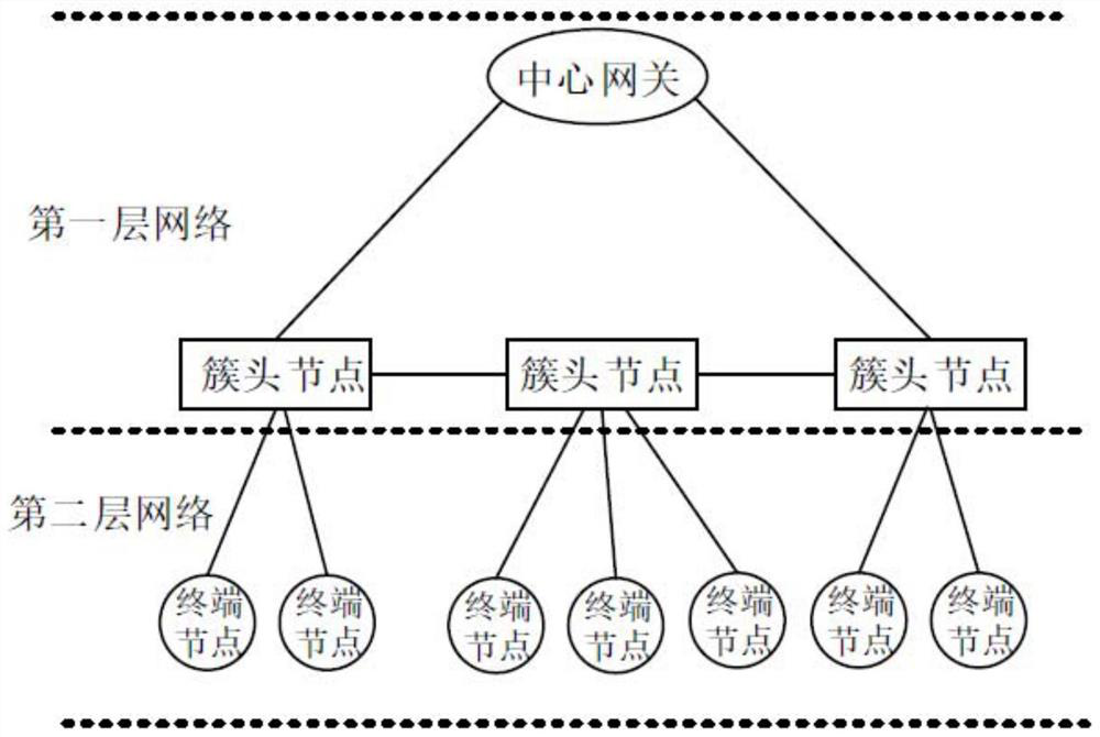 Internet-of-Things communication system and construction method thereof