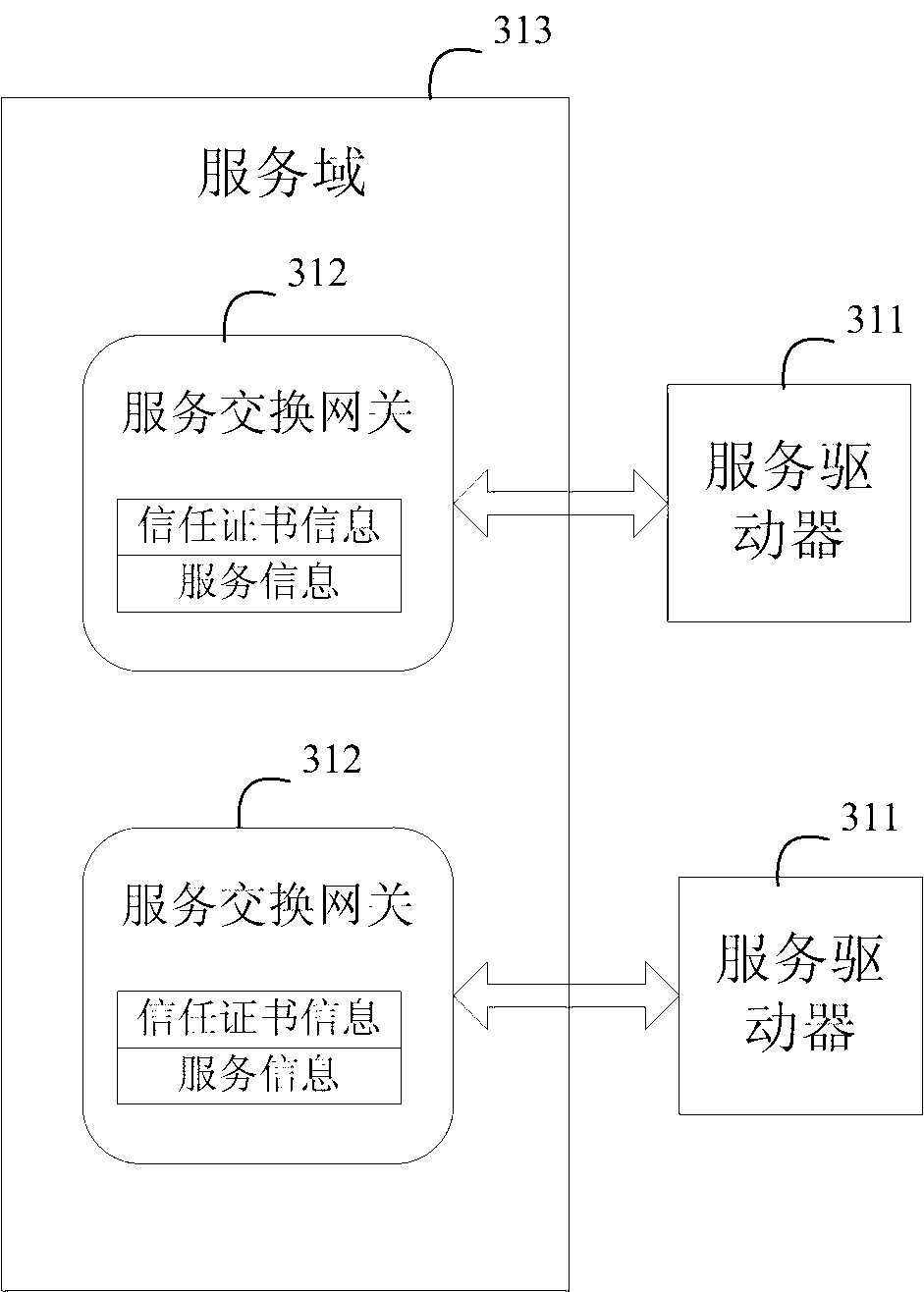 Cloud service switching system and service inquiring and switching method