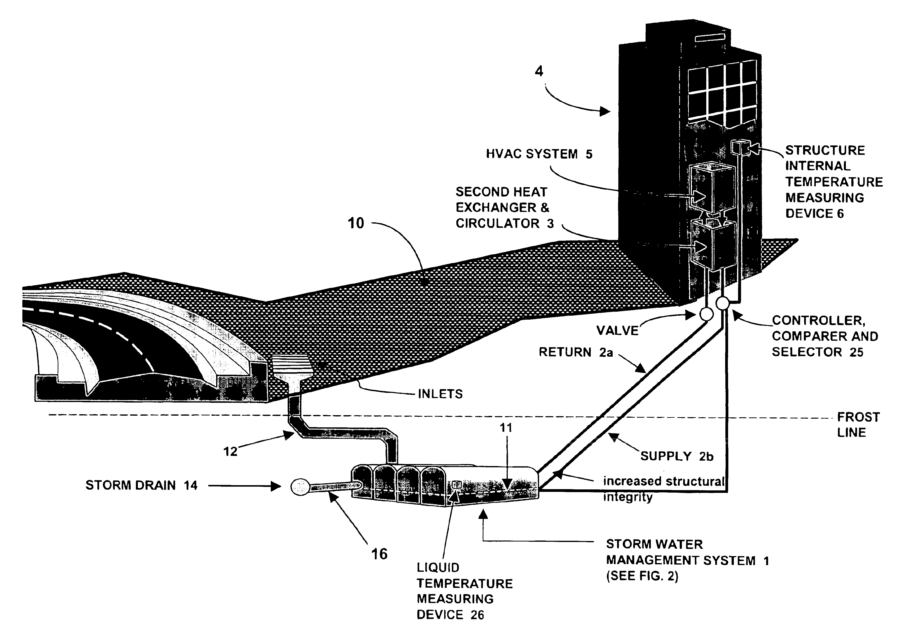 Method and system for storm water system heat exchange