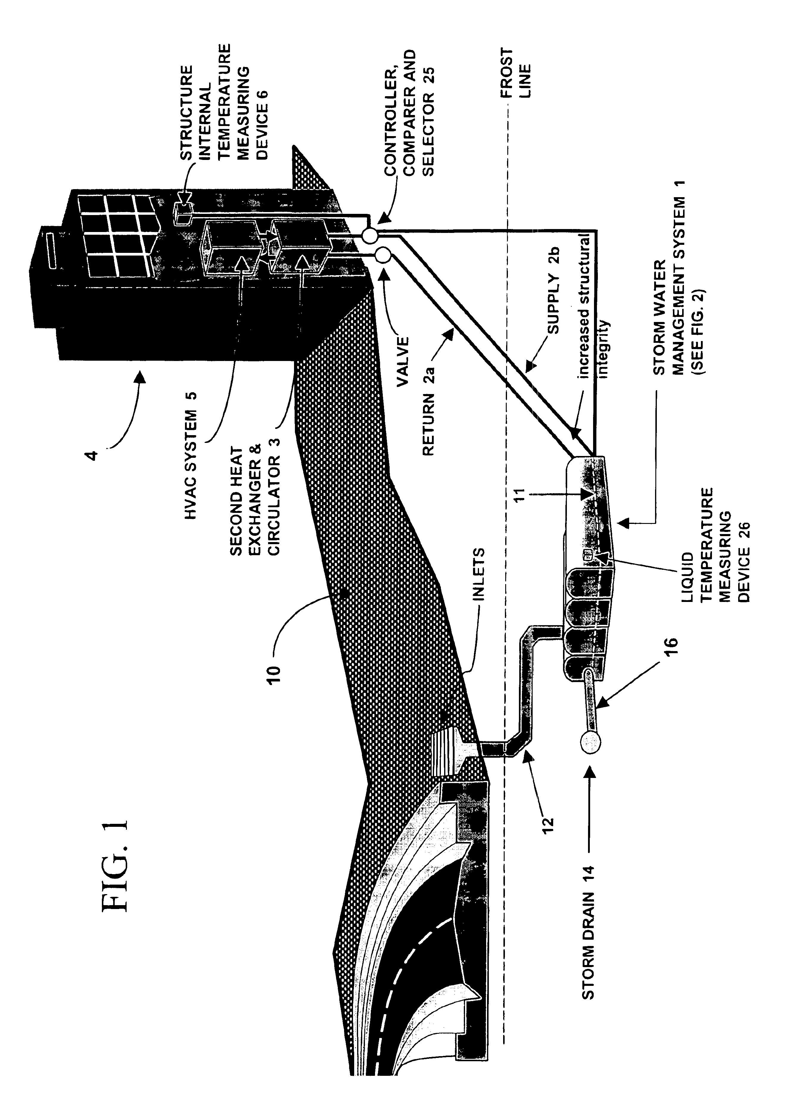 Method and system for storm water system heat exchange