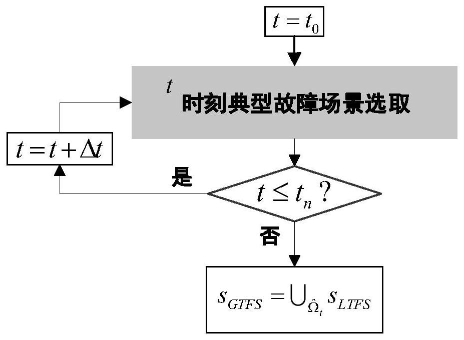 Power distribution network toughness improvement strategy based on environmental data prediction
