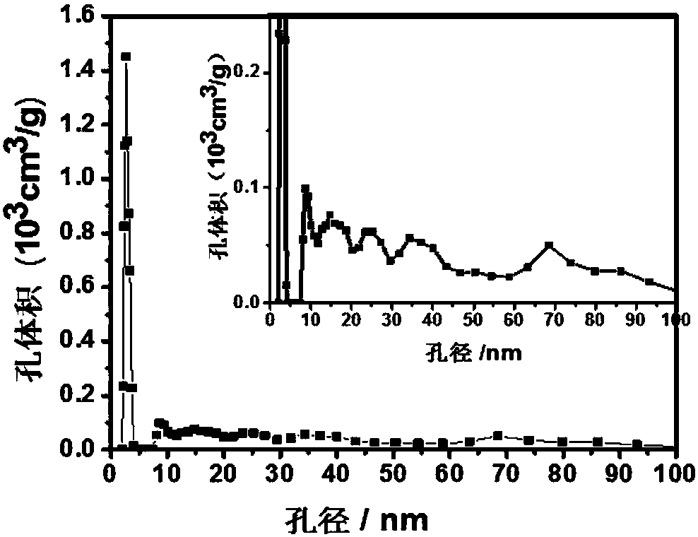 Graphene-asphalt based active carbon as well as preparation method and application thereof