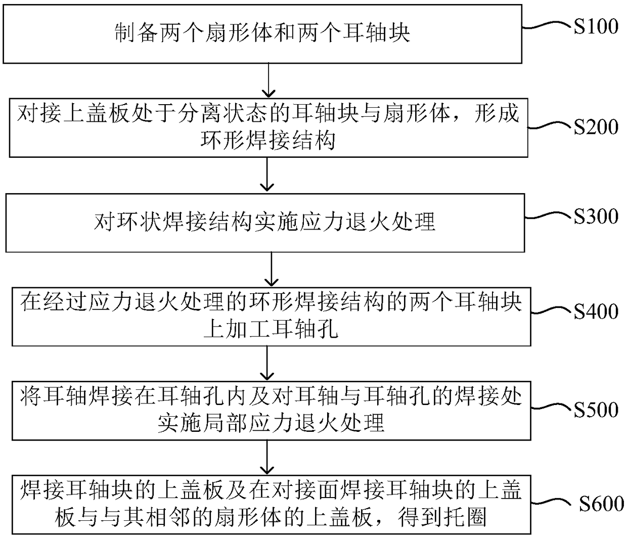 Split support ring and manufacturing method thereof