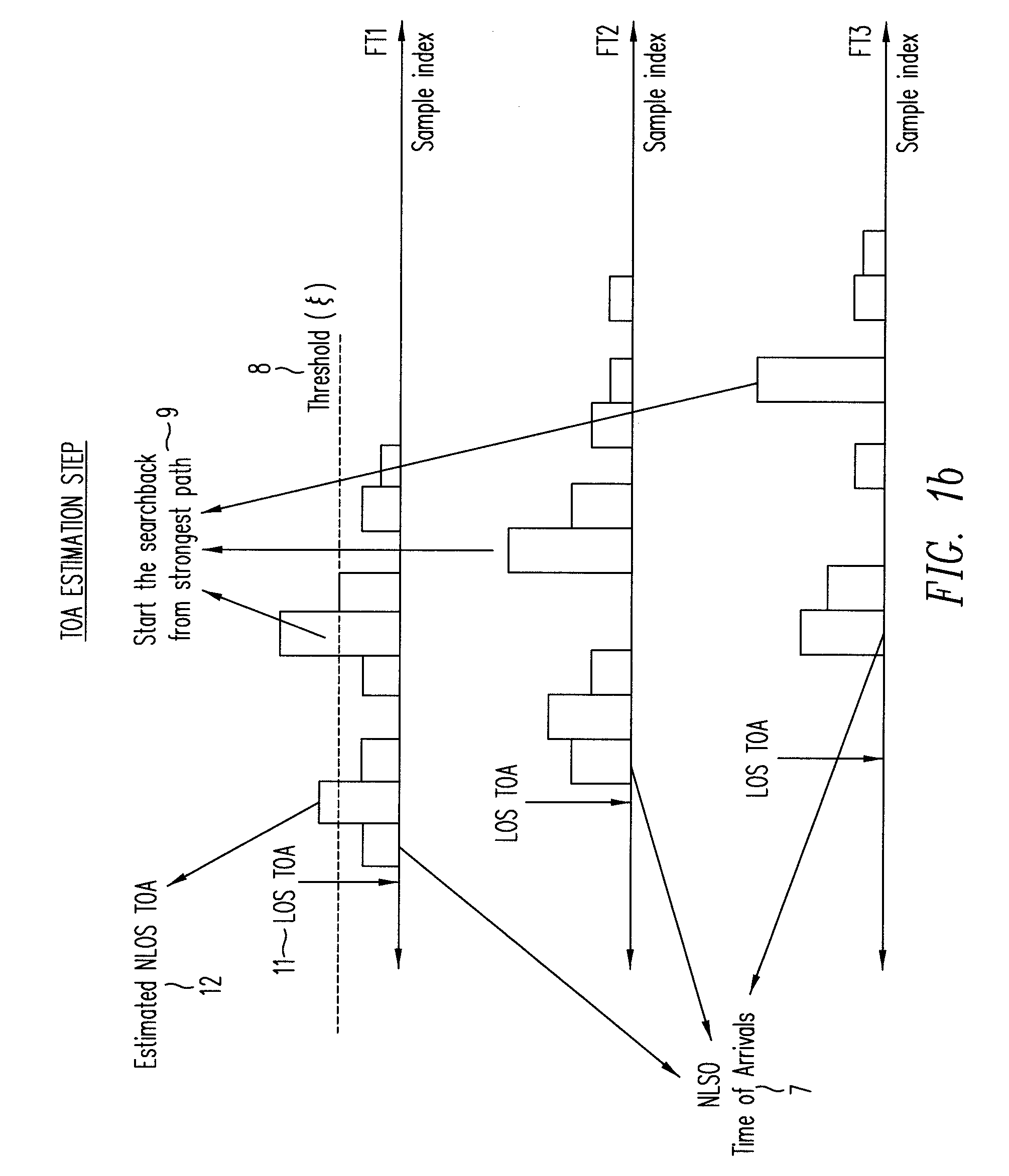 Line-of-sight (LOS) or non-LOS (NLOS) identification method using multipath channel statistics