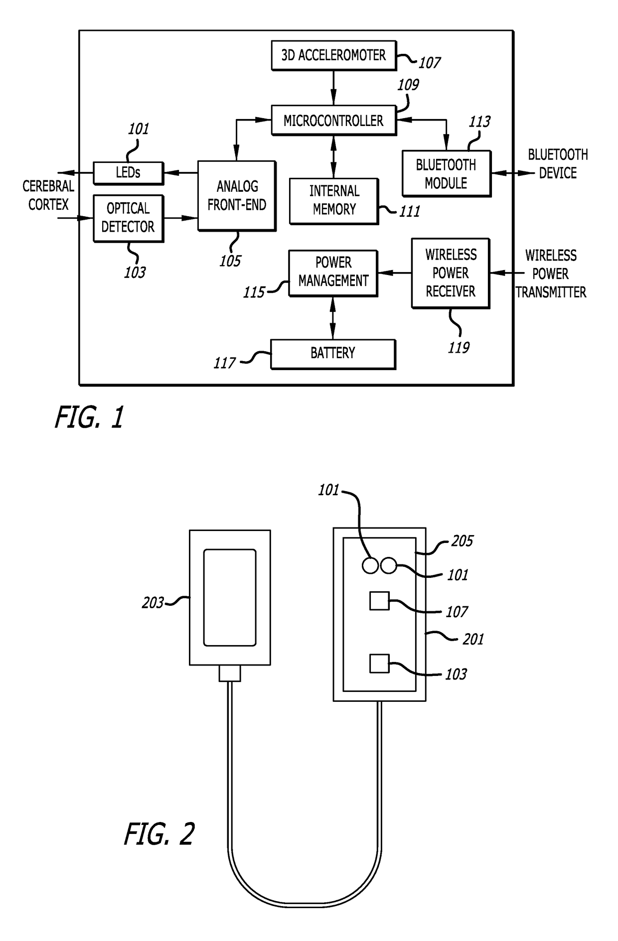 PORTABLE, DURABLE, RUGGED, FUNCTIONAL NEAR-INFRARED SPECTROSCOPY (fNIRS) SENSOR