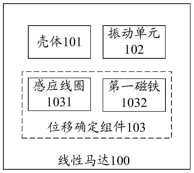 Control method of linear motor, linear motor, driving circuit and electronic equipment