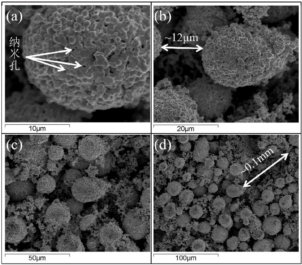 Preparation method for scale-adjustable nano porous metal material
