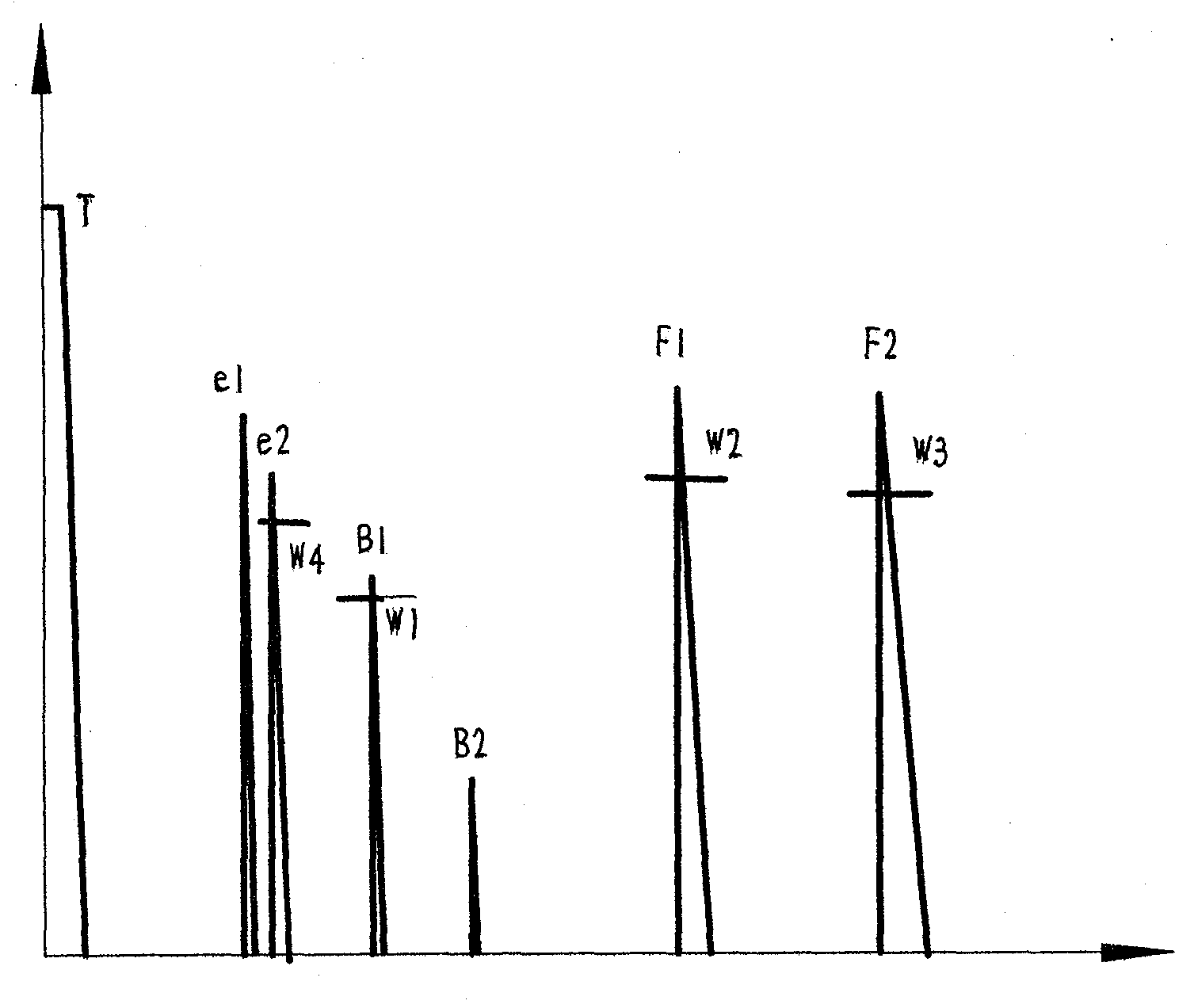 Method for compensating vibration of automatic and ultrasonic steel pipe flaw detection probe