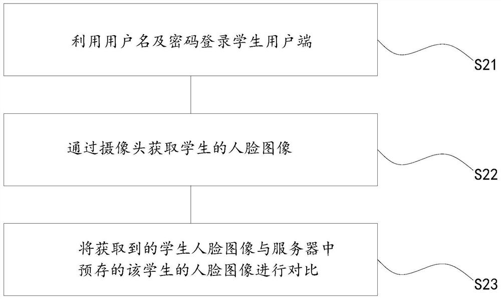 Interactive education identity recognition method and system and storage medium