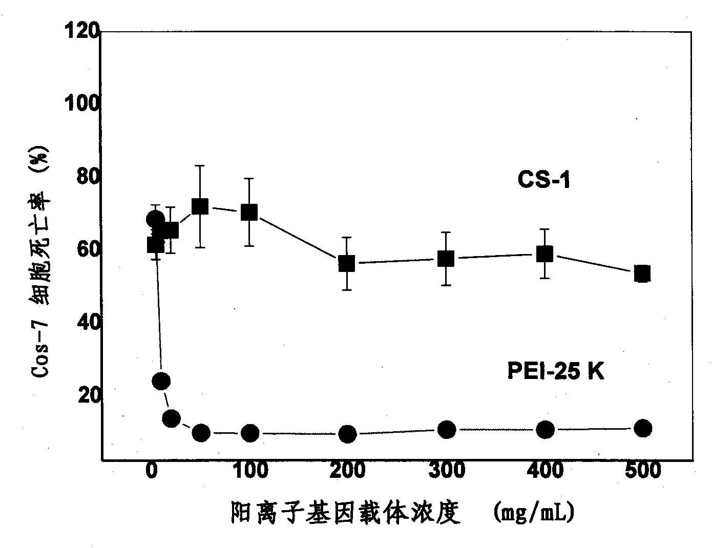 Organic functional compound having disulfide chemical bond and steroids skeleton, preparation method thereof and use thereof