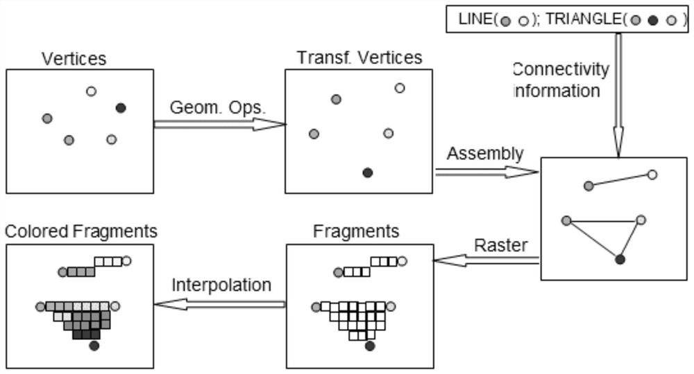 Screen recording method and device, equipment and storage medium