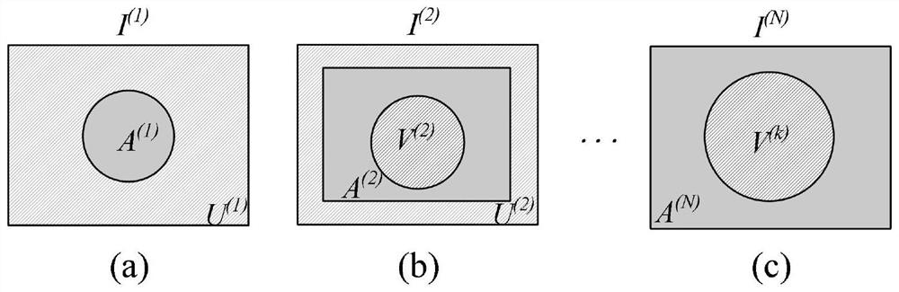 Self-adaptive speckle interference measurement method and system