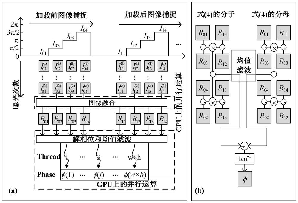 Self-adaptive speckle interference measurement method and system